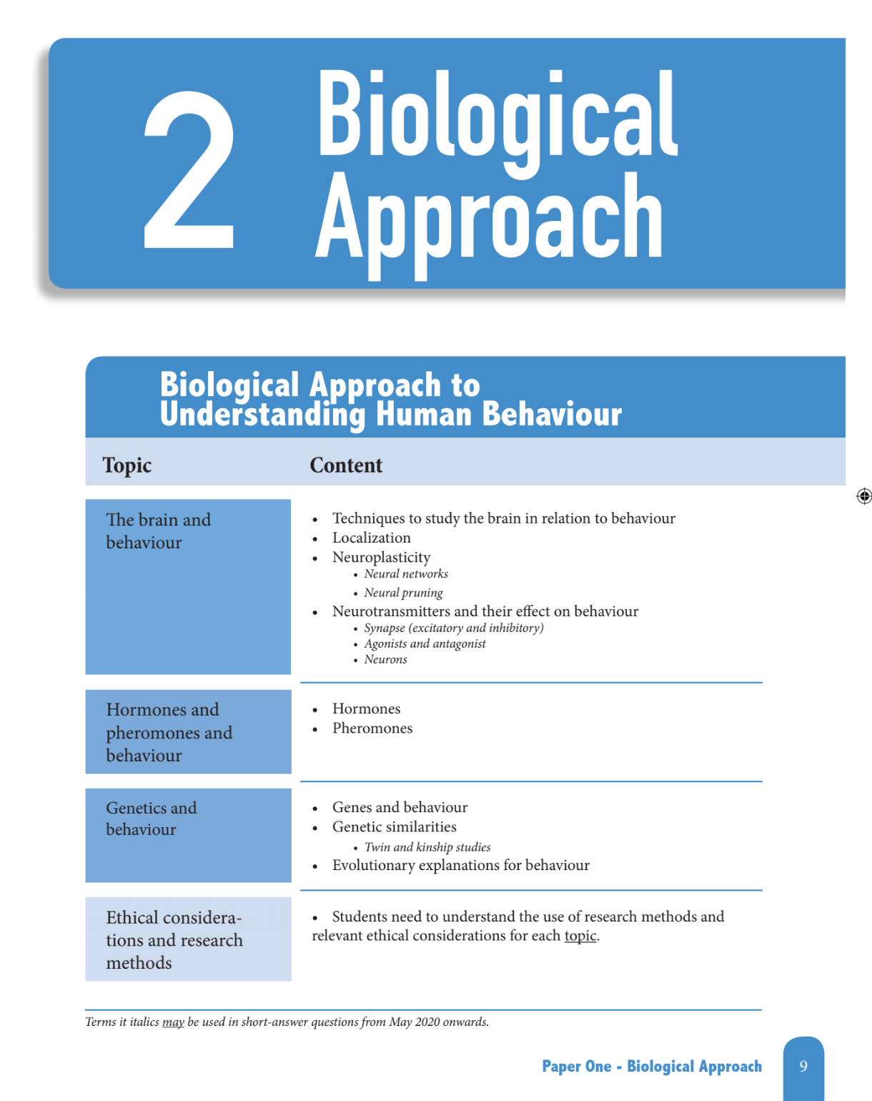 IB Psychology A Student's Guide 国際バカロレア ib-psych-students IB Psychology A Student's Guide 国際バカロレア ib-psych-students